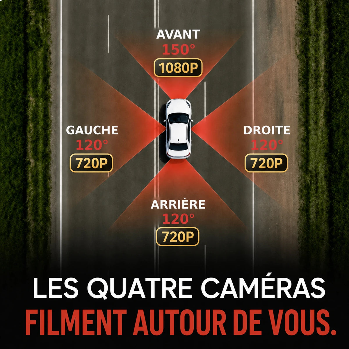 Schéma de couverture autour du véhicule avec 4 caméras