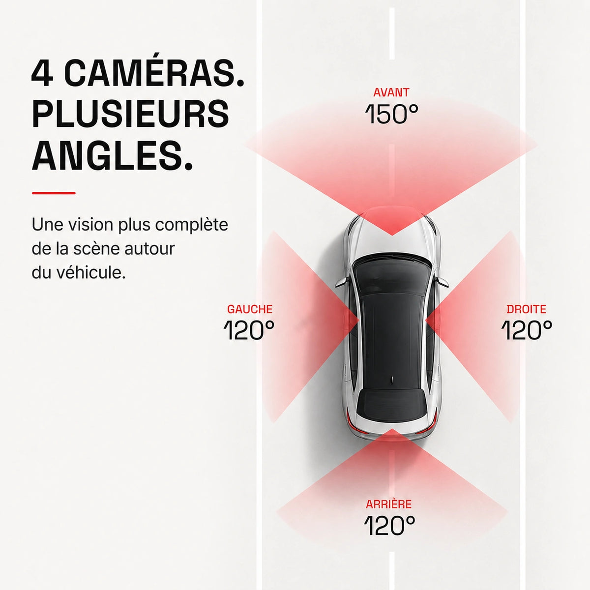 Schéma de couverture autour du véhicule avec 4 caméras