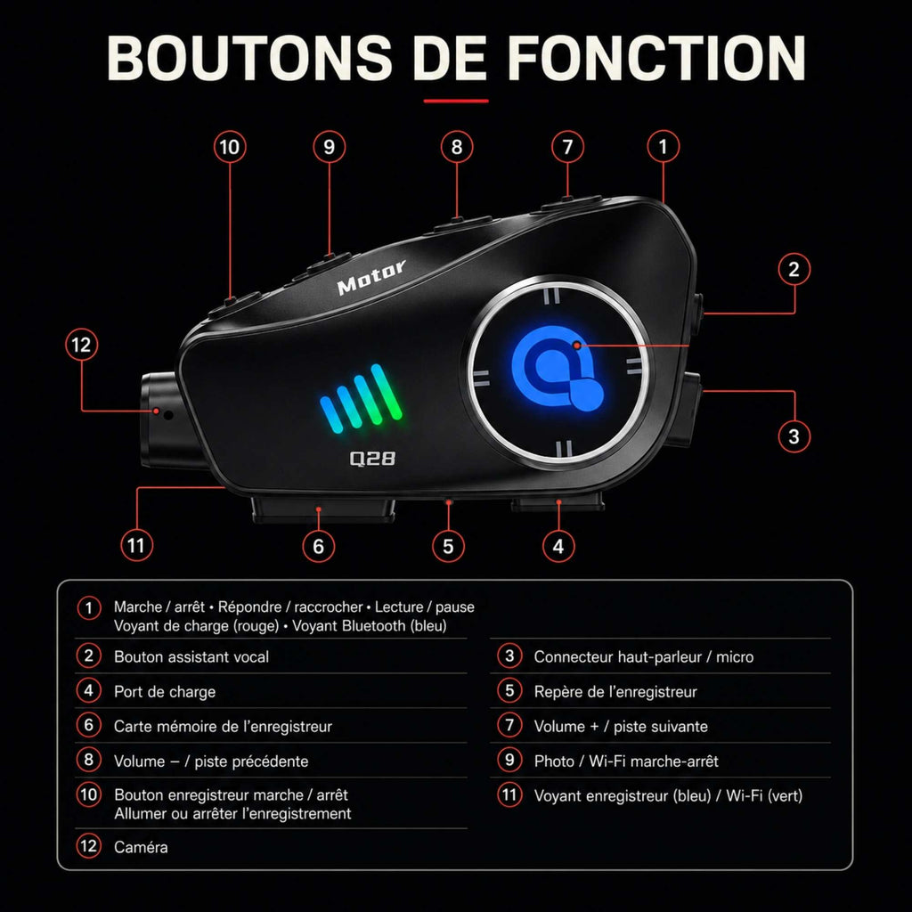 Supports et accessoires fournis avec la Q28