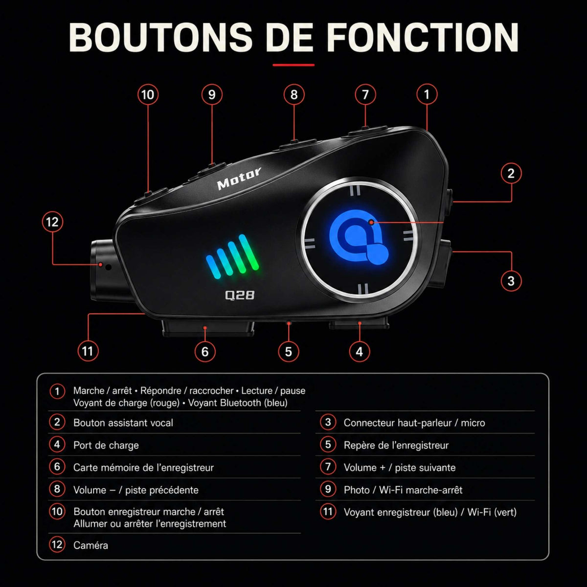 Supports et accessoires fournis avec la Q28