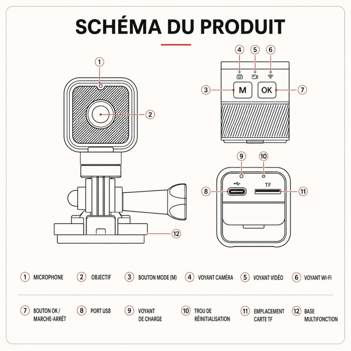 Détail du boîtier et de l’objectif de la CS03