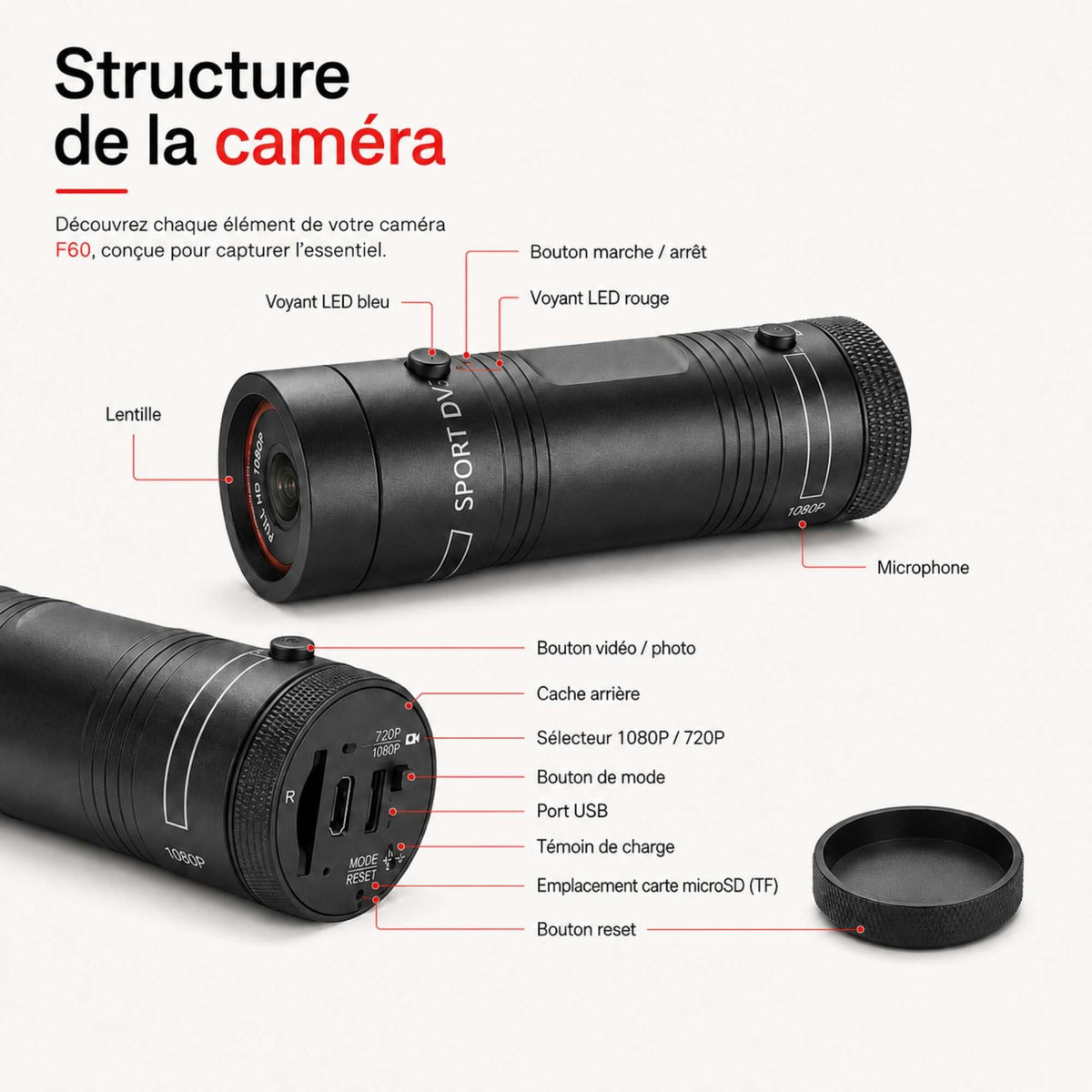 Caméra F60 fixée sur un casque de moto