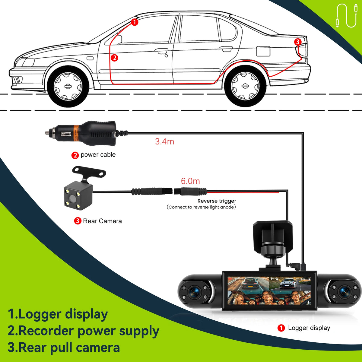 Dashcam voiture Podofo 1080P GPS multi-vues – détails