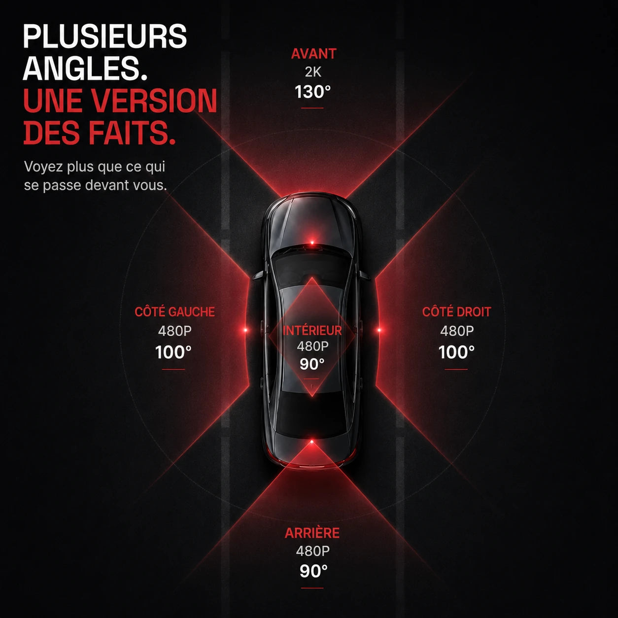 Schéma des angles filmés autour du véhicule Image
