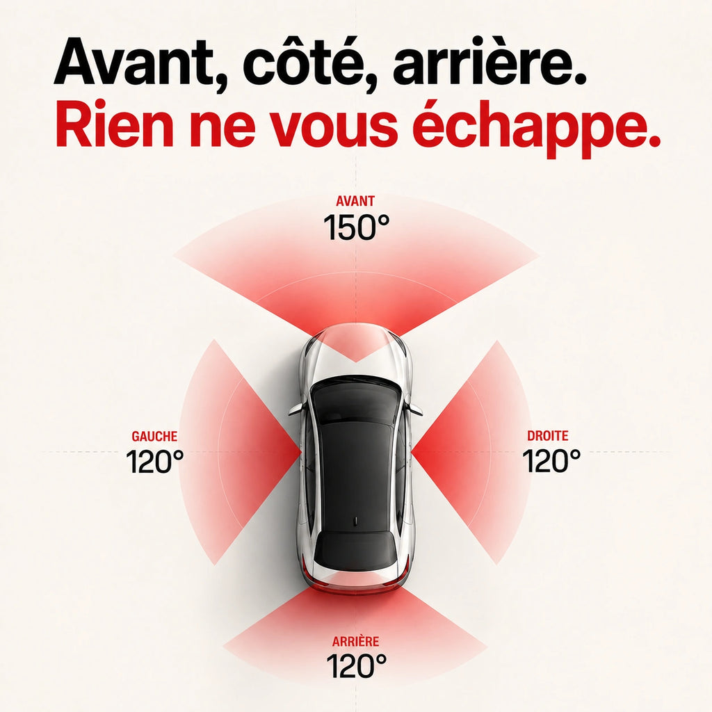 Schéma de couverture multi-angle avec 5 vues